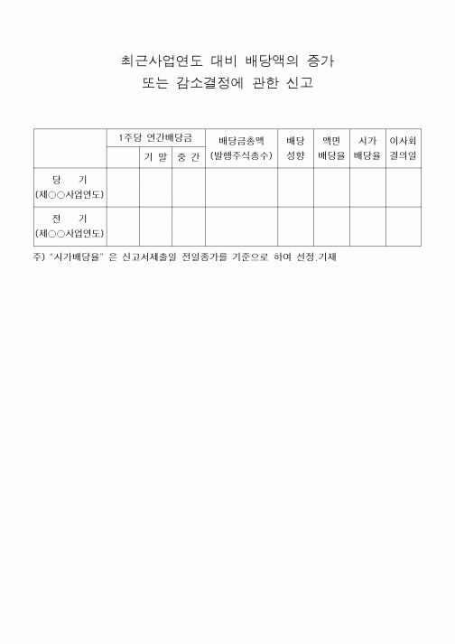 (민사소송)최근사업연도 대비 배당액의 증가 또는 감소결정에 관한 신고