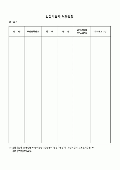 (인원관리)건설기술자 보유현황1