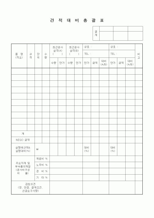(예산관리)견적대비총괄표