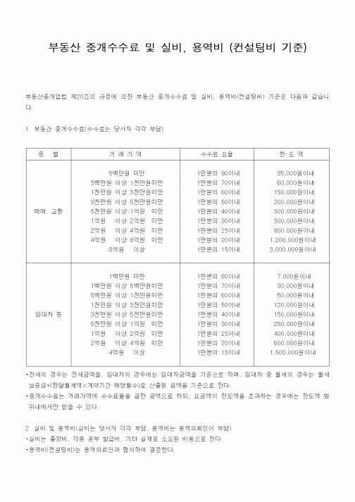 (기타행정서식)부동산 중개수수료 및 실비, 용역비 (컨설팅비 기준)