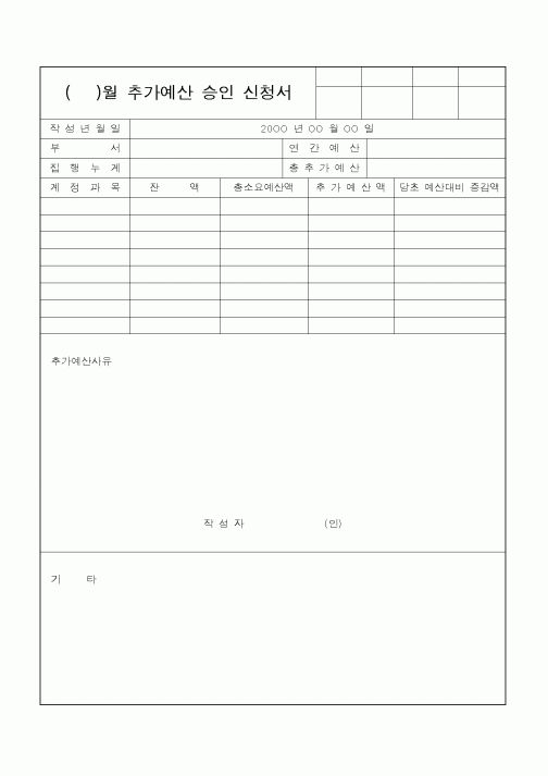 (기타)()월 추가예산 승인 신청서1