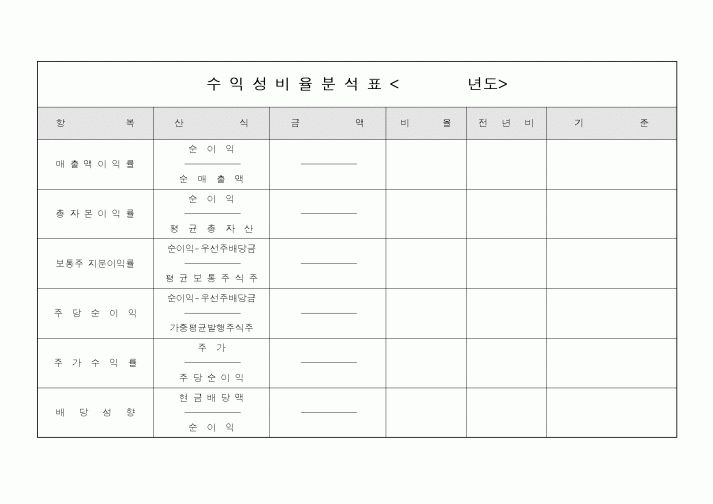 (기타)수익성비율분석표