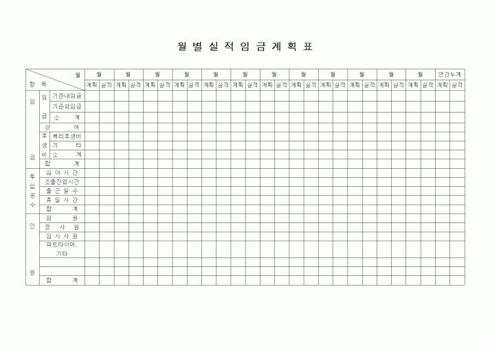 (사업계획서)월별실적임금계획표