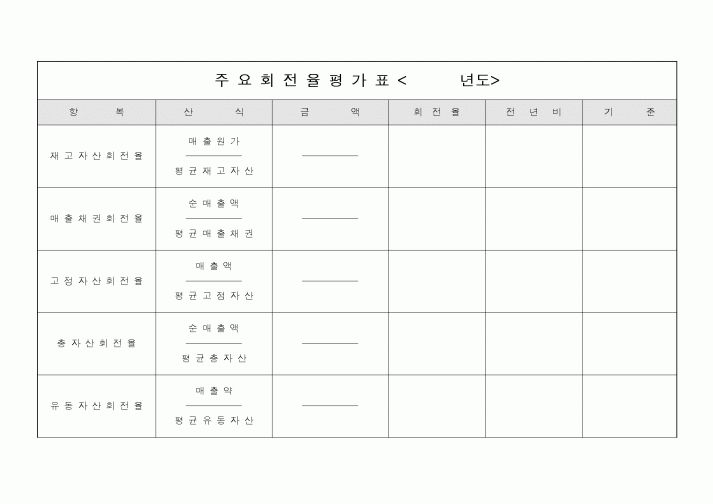 (기타)주요회전율평가표