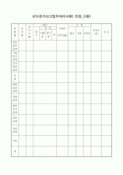 (총무)년도분기신고업무처리사항