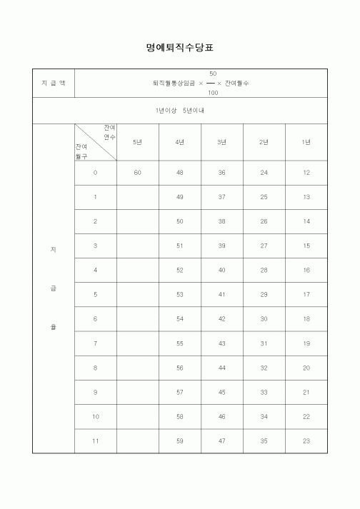(세무/회계)명예퇴직수당표1