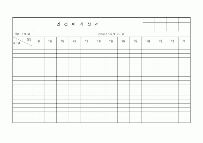 (경리)인건비예산서