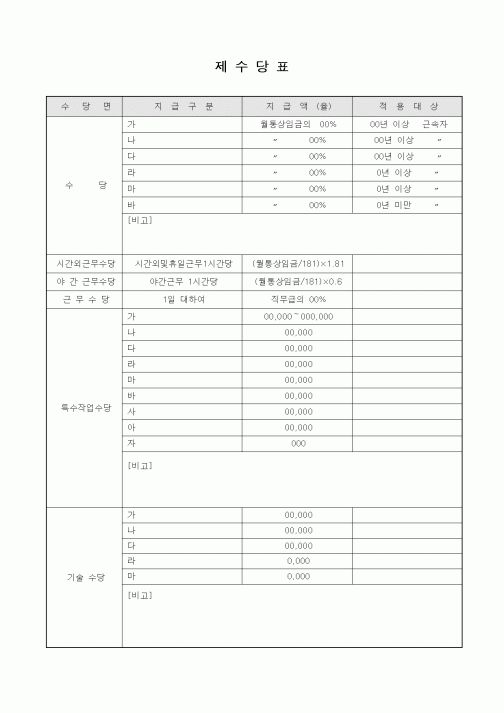 (경리)제수당표1