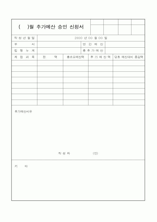 (기타)()월 추가예산 승인 신청서