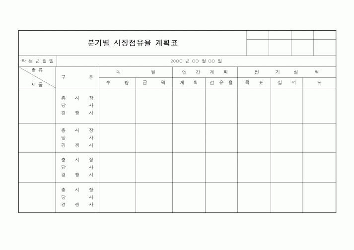 (기타)분기별 시장점유율 계획표1