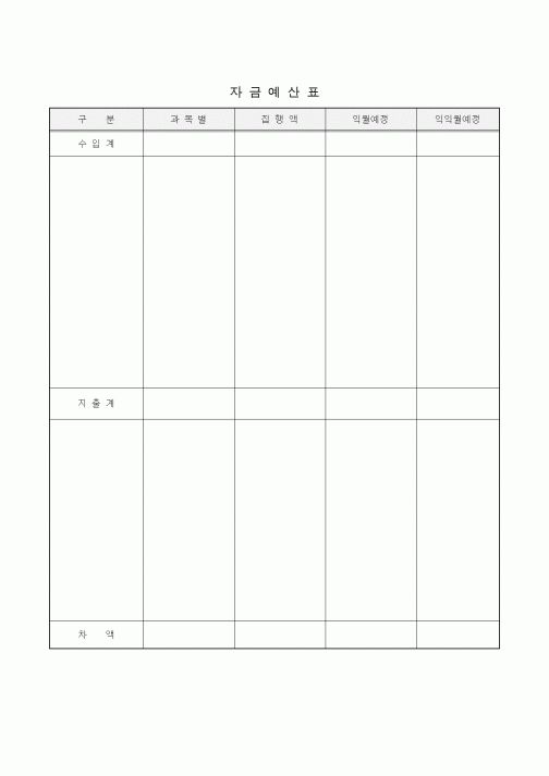 (기타)자금예산표