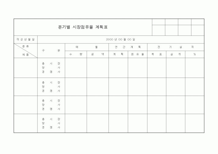 (경영)분기별 시장점유율 계획표5