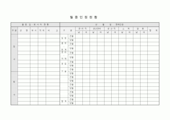 (인사/노무)월중인원현황1