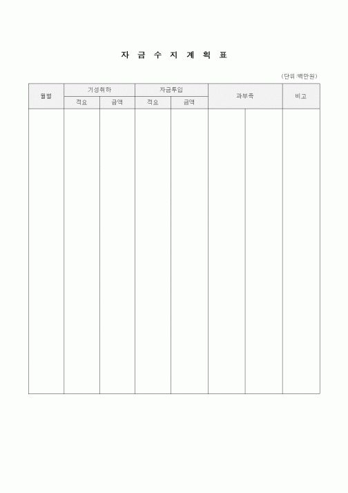 (기타)자금수지계획표1