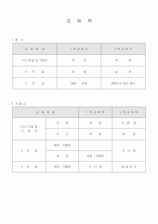 (인사/노무)고과자1