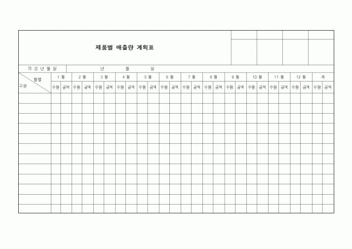 (판매/영업)제품별 매출량 계획표