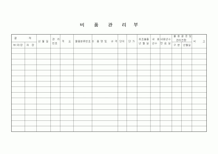 (인사/노무)비품관리부