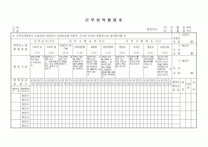 (인사/노무)근무성적평정표