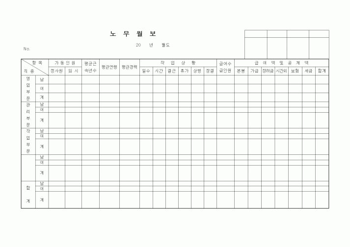 (인사/노무)노무월보
