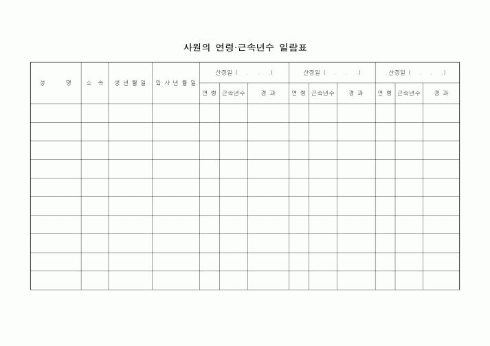 (인사/노무)사원의 연령.근속년수 일람표