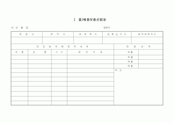 (인사/노무)채용보충신청표