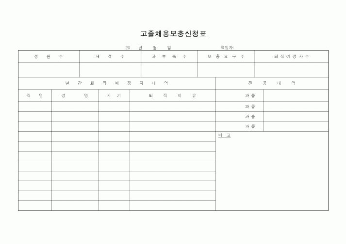 (기타)고졸채용보충신청표1