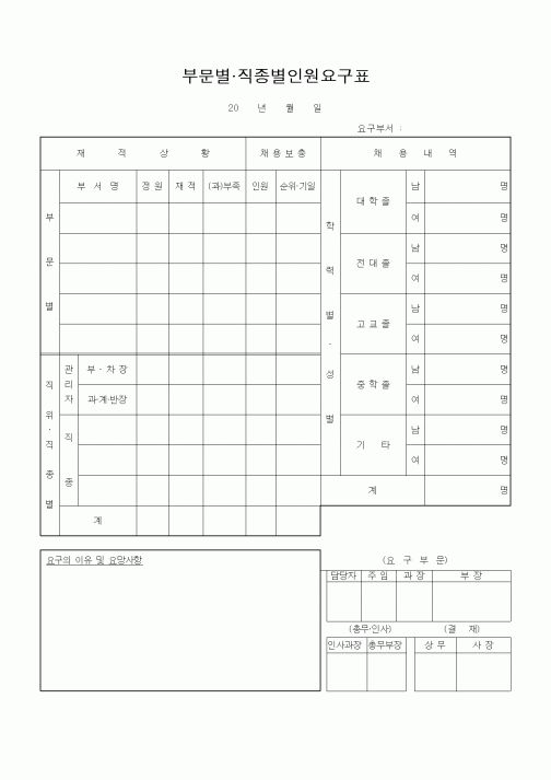 (기타)부문별.직종별인원요구표