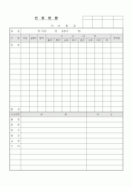 (기타)인원현황