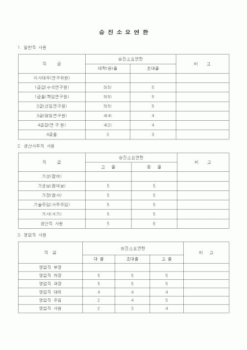 (인사/노무)승진소요연한