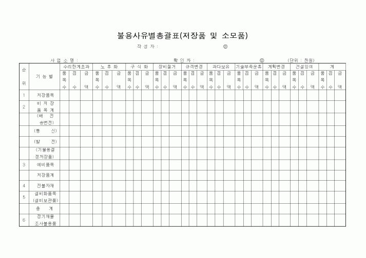 (기타)불용사유별총괄표(저장품 및 소모품)