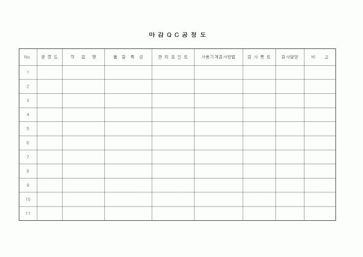 (기타)마감 QC 공정도