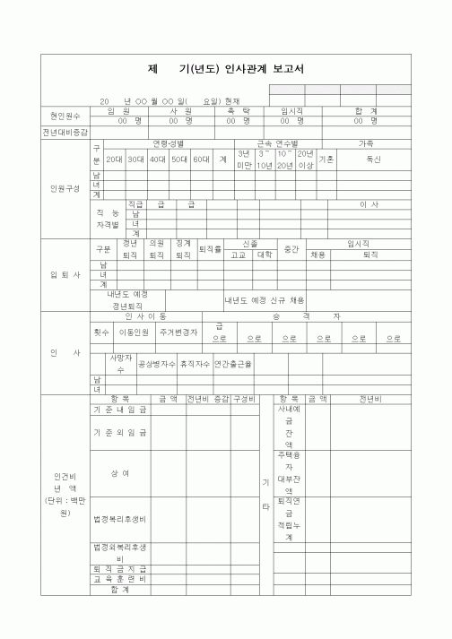 (인사/노무)인사관계 보고서