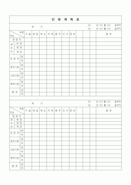 (인사/노무)인원계획표1