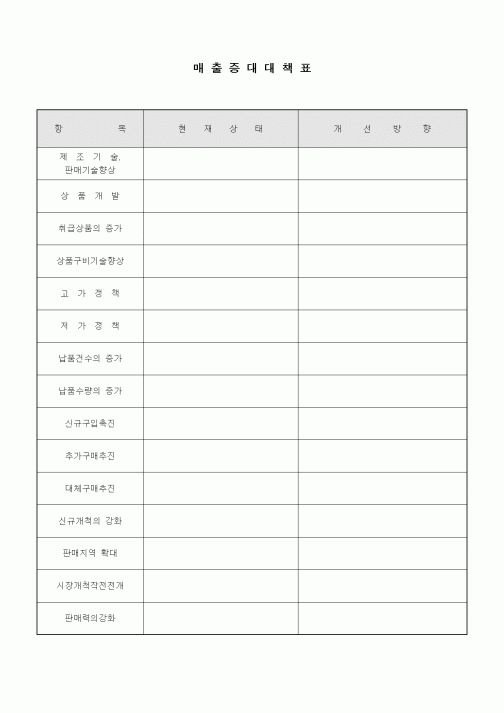 (기타)매출증대대책표1