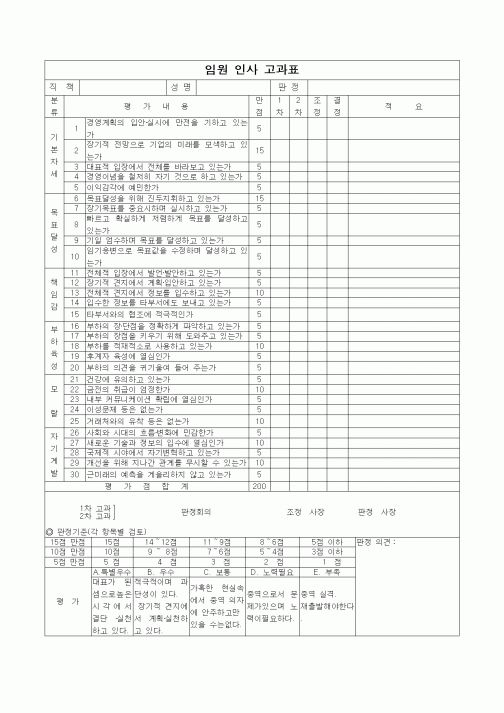 (인사/노무)임원 인사 고과표