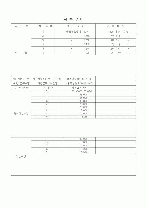 (인사/노무)제수당표