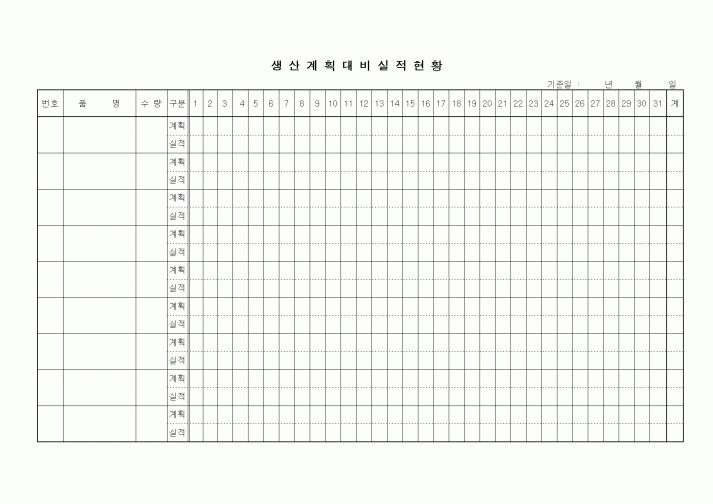 (생산/관리)생산계획대비 실적현황