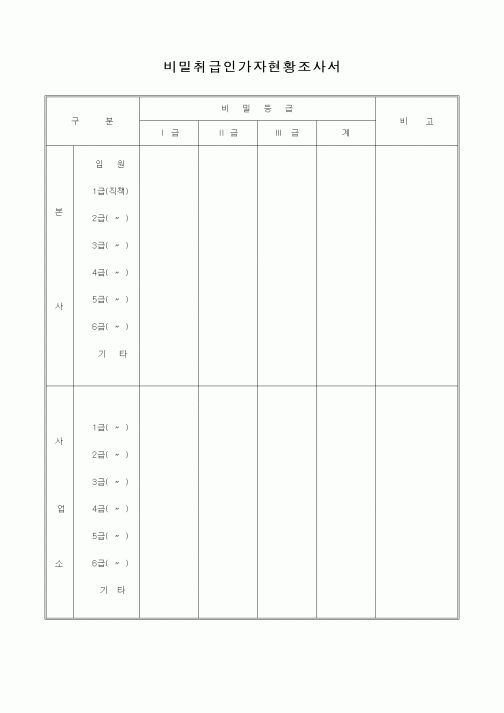 (총무)비밀취급인가자현황조사서1