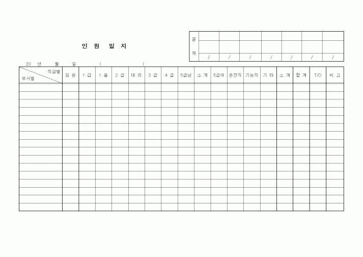 (인사/노무)인원일지