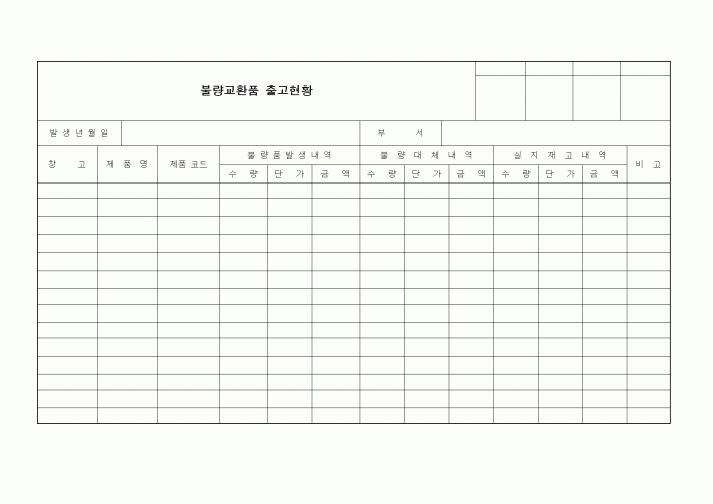 (생산/관리)불량교환품 출고현황