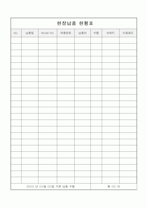 (생산/관리)현장납품 현황표