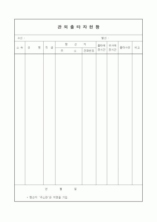 (총무)관외출타자현황