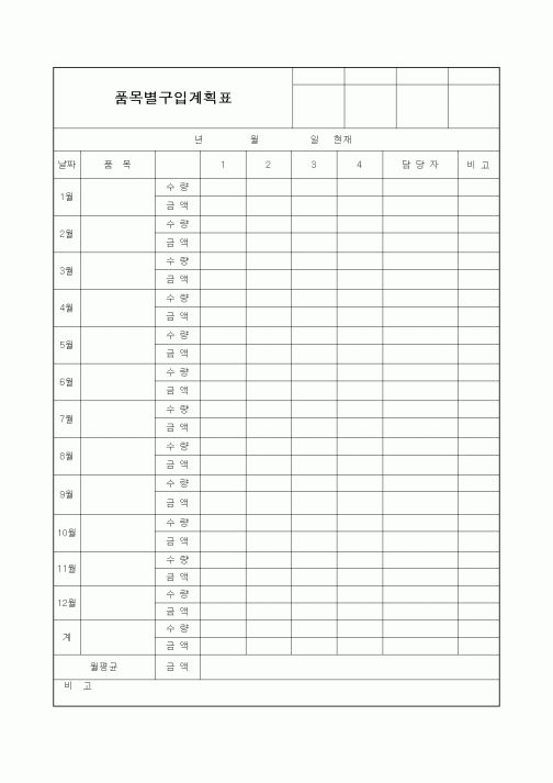 (총무)품목별구입계획표1