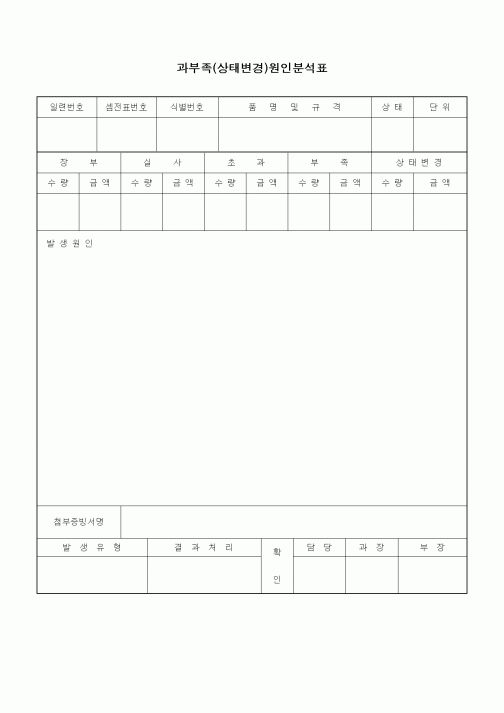 (생산/관리)과부족(상태변경)원인분석표