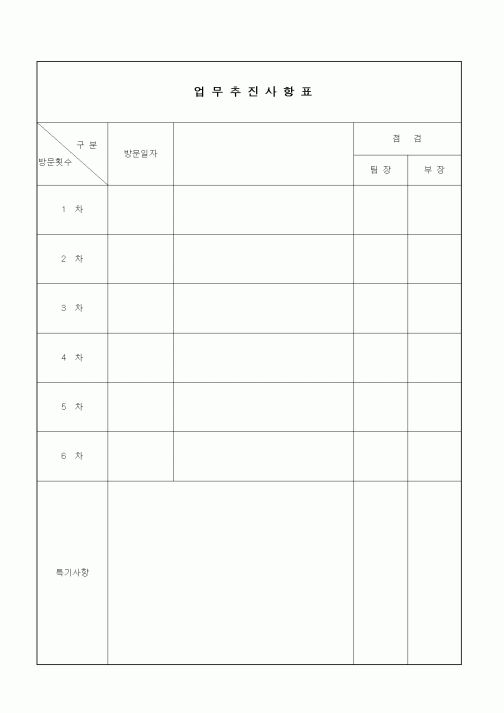 (기타)업무추진사항표