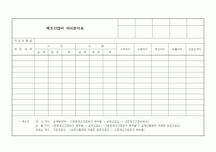 (기타)제조간접비 차이분석표1