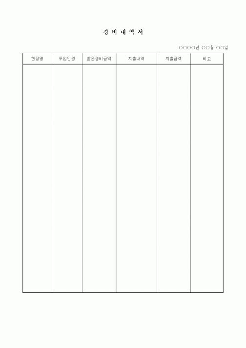 (기타)경비내역서2