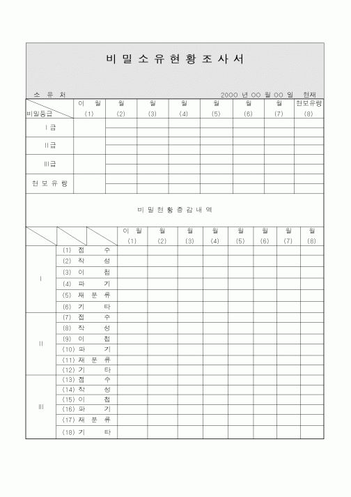 (기타)비밀소유현황조사서