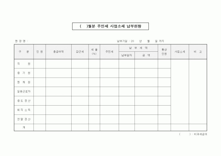 (국세징수)주민세 사업소세 납부현황