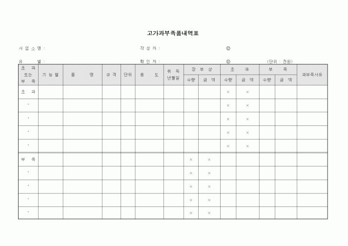 (생산/관리)고가과부족품내역표
